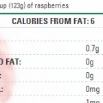 Raspberry nutrition label