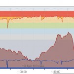 Polar graphic for Steamboat Half Marathon