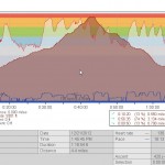 Winter Trail Running graph via Polar rs800cx