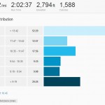 Pace Distribution Graph