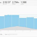 Pace Analysis Graph