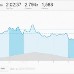 Pace Analysis - Rounded