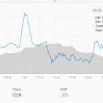 Strava: Pace and Elevation from 2.6 mile in spiked shoes