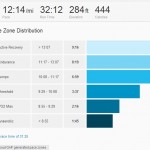 Strava: Pace Analysis for 29 Feb 2.6 mile run