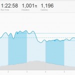 Strava: Pace Analysis for fast 10k in trail running microspikes 21 Feb 2014