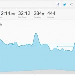 Strava: Pace Distribution for 19 February 2014