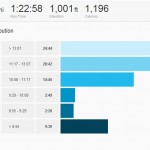 Strava: Pace Distribution for fast 10k in trail running microspikes 21 Feb 2014